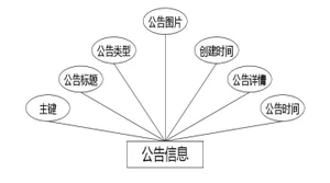 C:UsersAdministratorDesktopimggongzuoliuchengguanli公告信息.jpg