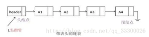 列表