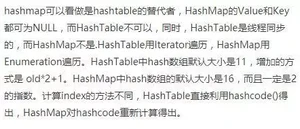 20道阿里巴巴中高级java面试题详解,把这些弄懂offer拿到你手软