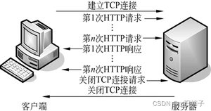 [外链图片转存失败,源站可能有防盗链机制,建议将图片保存下来直接上传(img-vuAUfoVJ-1665042140933)(C:UserswanglicongAppDataRoamingTypora	ypora-user-imagesimage-20220502094339429.png)]