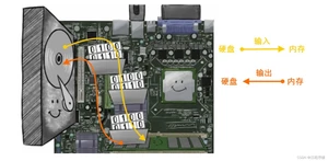 [外链图片转存失败,源站可能有防盗链机制,建议将图片保存下来直接上传(img-iropBWz0-1649076785114)(img/1_io.jpg)]