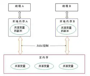 java中高级工程师面试汇总