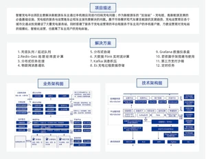 达内Java培训项目实战
