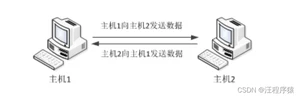 [外链图片转存失败,源站可能有防盗链机制,建议将图片保存下来直接上传(img-Eg5qceeM-1649077330909)(imgUDP通信图解.bmp)]