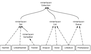 Java高级工程师常见面试题(一)-Java基础「建议收藏」