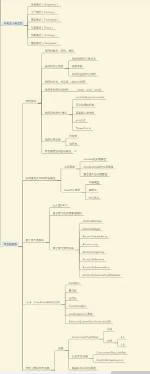 “寒冬”结束,程序员待在大型互联网公司能一直安逸下去?