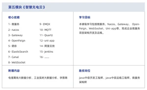 达内Java培训课程大纲