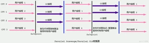 【大数据Java基础- JVM 21】垃圾回收（五）垃圾回收器 （二）_老年代_04