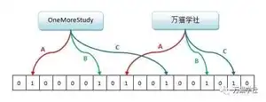 java中高级工程师面试汇总