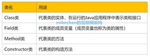 Java反射详解：入门+使用+原理+应用场景-mikechen的互联网架构