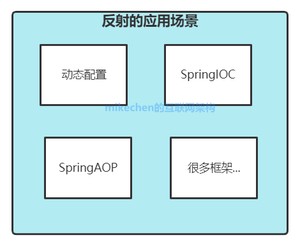 Java反射详解：入门+使用+原理+应用场景-mikechen的互联网架构
