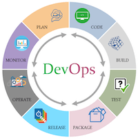 【DevOps教程】